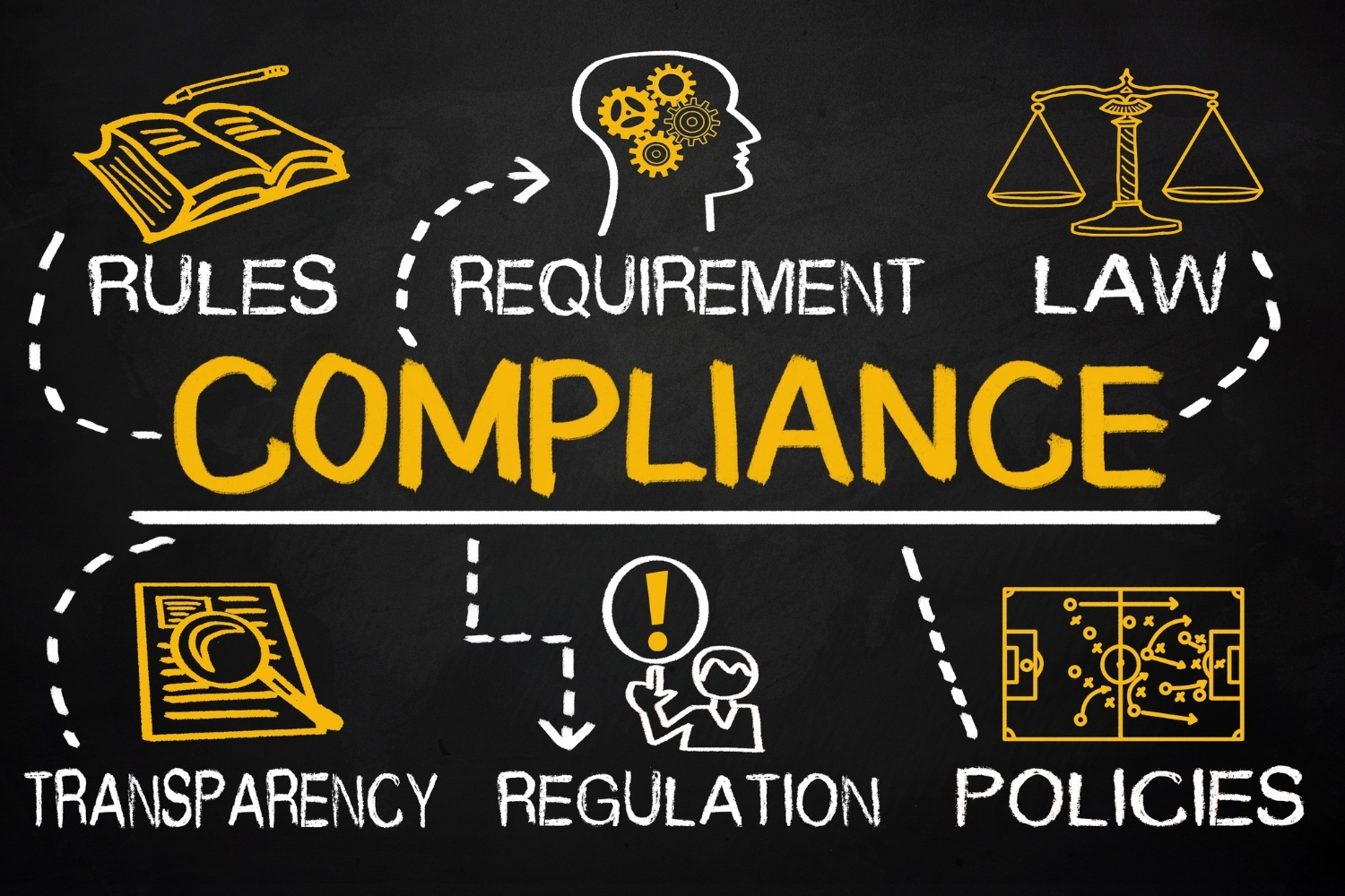 UAE sanctions compliance supply chain risk 2026
